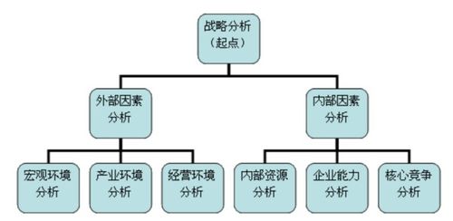 影響培訓(xùn)方法選擇的因素有哪些方面