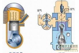 汽車(chē)發(fā)動(dòng)機(jī)的分類(lèi)方法有哪些