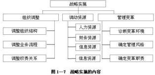 企業(yè)組織調(diào)整的主要方法有哪些