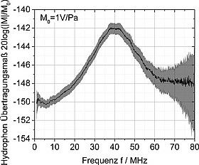 水聽(tīng)器的校準(zhǔn)方法有哪些