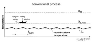 常見聚合物加工方法有哪些