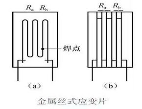 電阻應(yīng)變片的補(bǔ)償方法有哪些