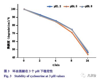 預測藥物平衡溶解度的方法有哪些