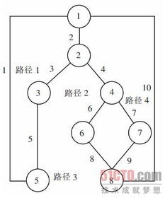 計(jì)算環(huán)形復(fù)雜度有哪些方法