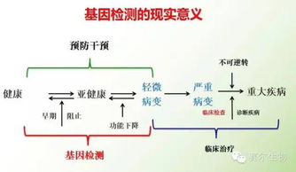 定量檢測(cè)的方法有哪些