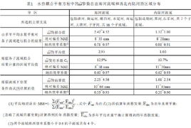 參數(shù)估計(jì)方法哪些