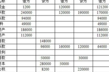 常見(jiàn)的物流成本預(yù)算方法有哪些