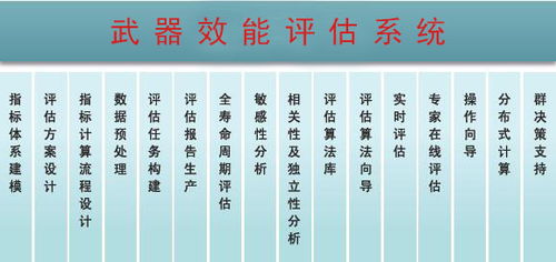 領(lǐng)導(dǎo)效能評估的方法有哪些