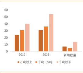 我國主要有哪些海水淡化的方法
