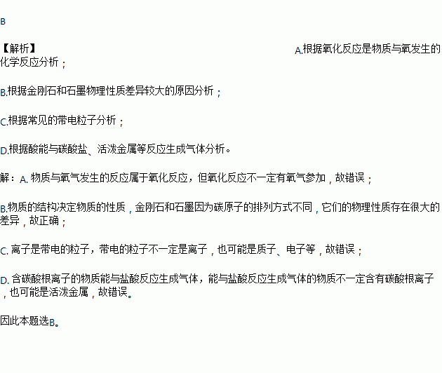 制約類(lèi)比方法的使用有哪些