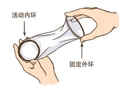 避孕方法有哪些欣賞