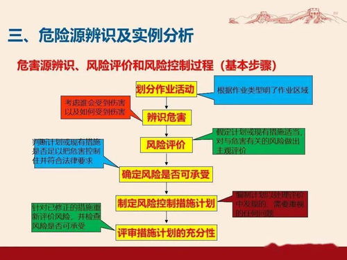 隱患有哪些治理方法