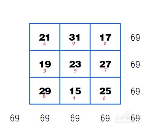 九宮格的方法有哪些