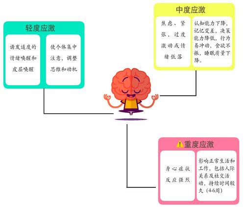 四調(diào)查方法有哪些