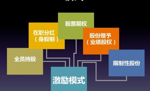 管理學中創(chuàng)新的方法有哪些