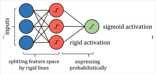 算法是解決問題方法有哪些