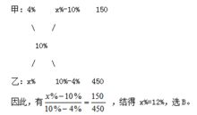 溶液濃縮方法有哪些問題