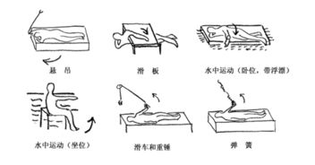 抗阻訓(xùn)練有哪些方法