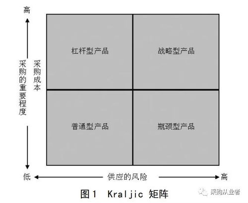 采購量的控制方法有哪些