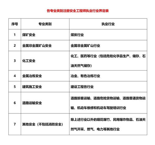 哪些方法了解工作要求