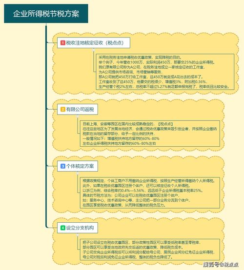 常見的節(jié)稅方法有哪些