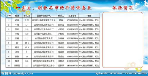 食品調(diào)查方法有哪些內(nèi)容是什么意思