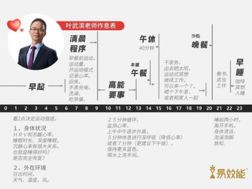 使時間倍增有哪些高效的方法