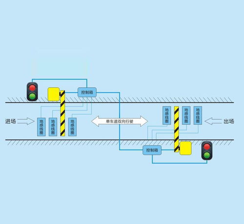 現(xiàn)代智能控制方法有哪些