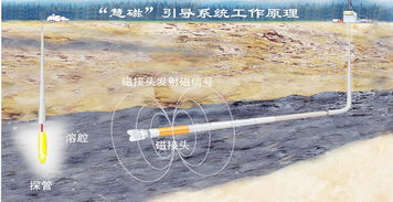 綠色開采都有哪些方法