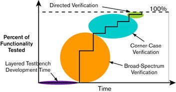 輔料的方法學(xué)驗(yàn)證哪些內(nèi)容