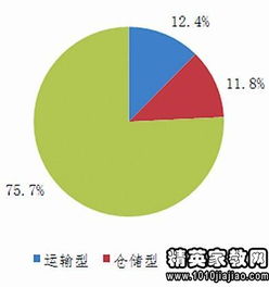 解決調(diào)研問題的方法有哪些