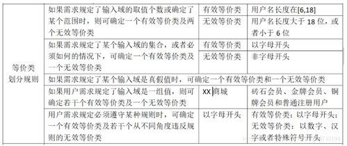 計算測試用例方法有哪些