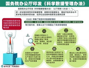 科學(xué)的管理資源方法有哪些