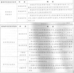 基本的教學(xué)評價(jià)方法有哪些方面