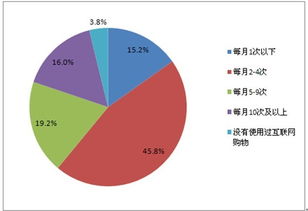 市場調查的方式和方法有哪些