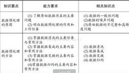 大數(shù)據預處理的方法有哪些6