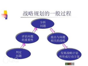 企業(yè)發(fā)展戰(zhàn)略有哪些分析方法