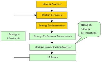 過程評估的方法有哪些
