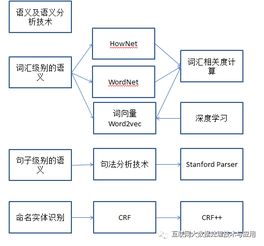 大數(shù)據(jù)研究的模型方法有哪些