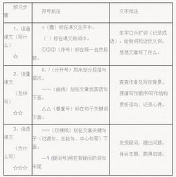 作批注的方法有哪些