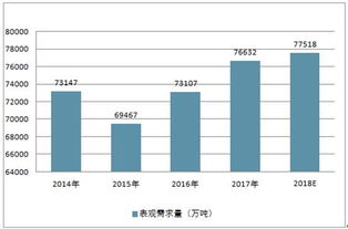 哪些方法就行市場調(diào)研
