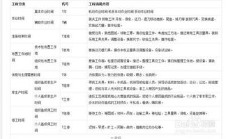 預(yù)測工程造價的方法有哪些