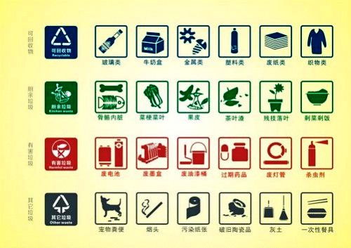 垃圾分類的好方法有哪些