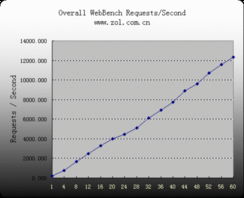 常用的靜態(tài)測(cè)試方法有哪些
