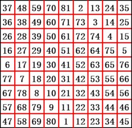 有哪些9方宮格其它填寫(xiě)方法