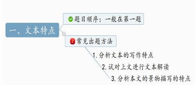 什么是設(shè)計(jì)說明方法有哪些內(nèi)容是什么