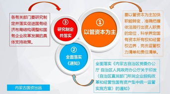 國(guó)有資本結(jié)構(gòu)調(diào)整的方法有哪些