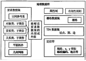 組織搜集信息的主要方法有哪些