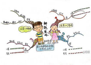 學(xué)問題解決的方法有哪些問題