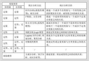 簡述資料分析的種類和方法有哪些